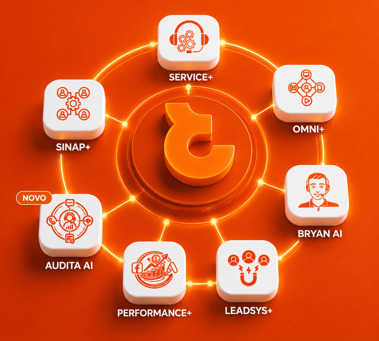 7 Módulos do CallSys